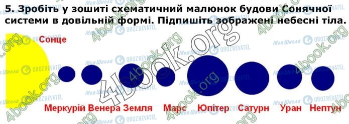 ГДЗ Природознавство 5 клас сторінка Стр.82 (5)